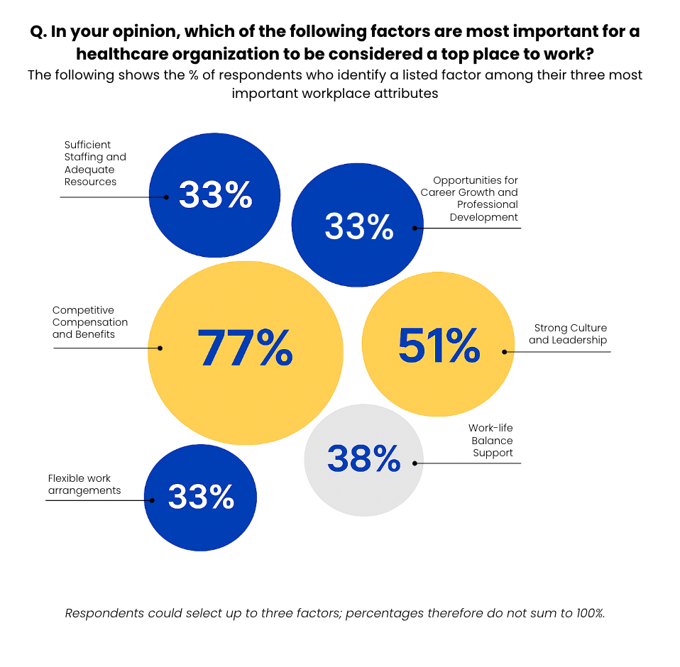 Bubble Graphic Healthcare post | Yardstick Institute DSG Global 