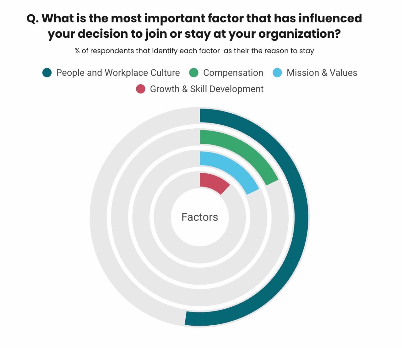 Decision to stay post | Yardstick Institute DSG Global